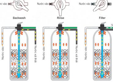 Cấu tạo hệ thống xử lý nước thải sinh hoạt